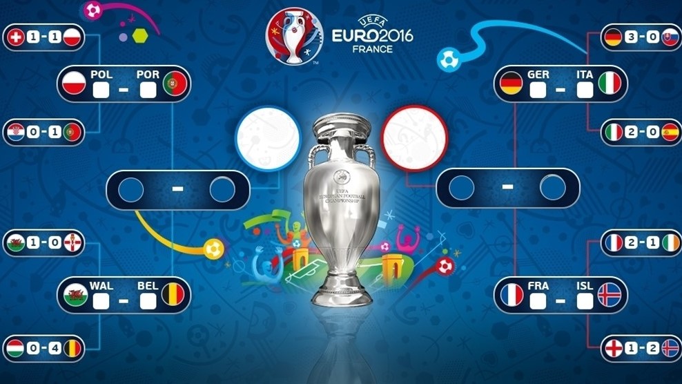 Zwiększ zyski podczas ćwierćfinałów Euro 2016 z bet365!
